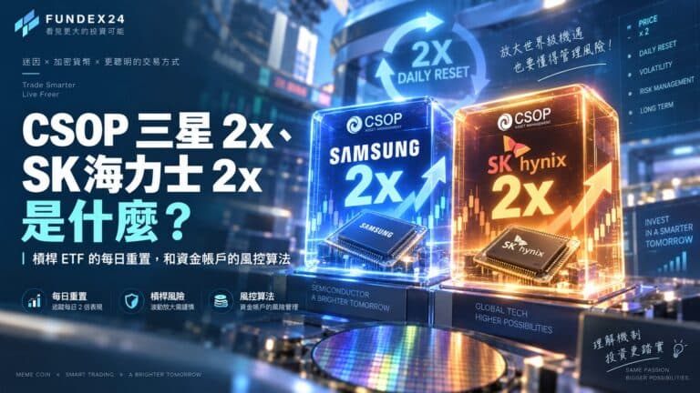 CSOP 三星與 SK 海力士槓桿 ETF 文章封面:兩個槓桿產品方塊與每日重置循環圖,主題為槓桿風險與風控算法