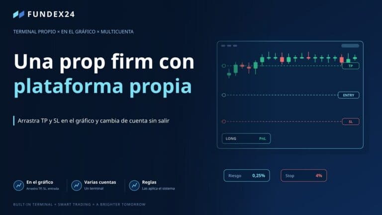 Imagen de portada: terminal de Fundex24 con líneas de TP, entrada y stop loss sobre un gráfico de velas y un panel de posición