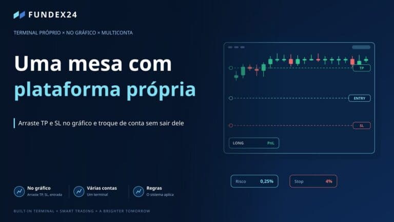 Imagem de capa: terminal da Fundex24 com linhas de TP, entrada e stop loss no gráfico de velas e um painel de posição
