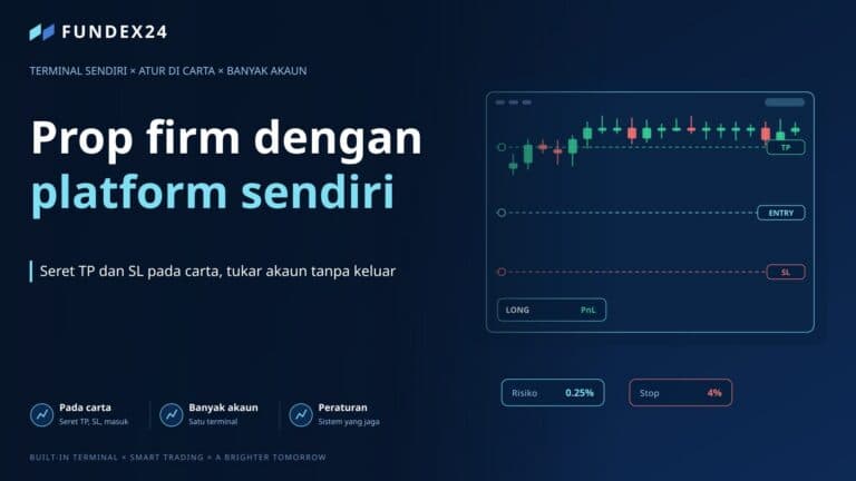 Imej utama artikel: terminal Fundex24 dengan garis TP, kemasukan dan henti rugi pada carta lilin serta panel kedudukan