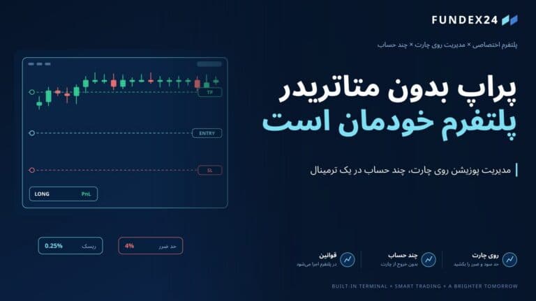 تصویر شاخص مقاله: ترمینال فاندکس۲۴ با خطهای حد سود، ورود و حد ضرر روی نمودار شمعی و پنل پوزیشن