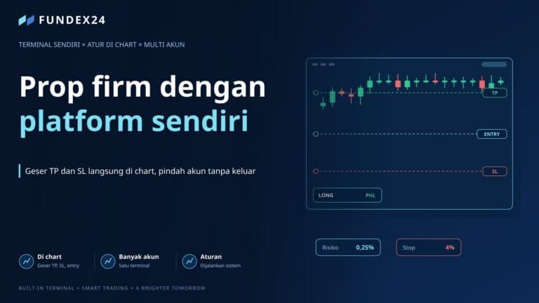 Gambar utama artikel: terminal Fundex24 dengan garis TP, entry, dan stop loss di chart candlestick beserta panel posisi