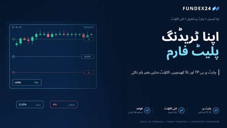 مضمون کی سرورق تصویر: Fundex24 ٹرمینل، کینڈل اسٹک چارٹ پر TP، انٹری اور اسٹاپ لاس کی لکیریں اور پوزیشن پینل