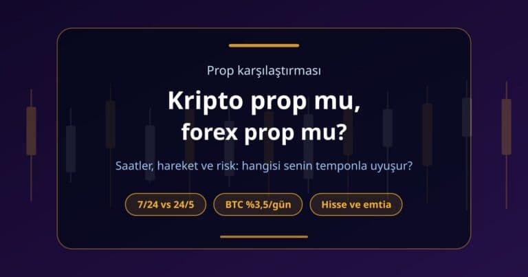 Fundex24 kapak görseli: kripto prop mu forex prop mu sorusu, yedi gün açık piyasa, BTC günlük aralığı ve hisse ile emtia etiketleri