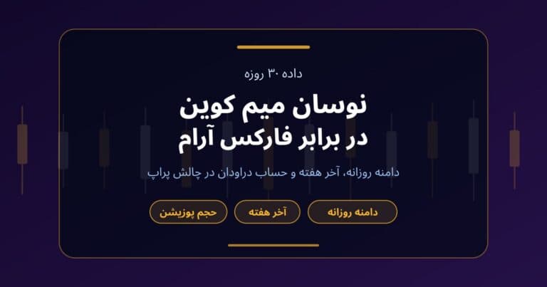 تصویر شاخص مقایسه نوسان میم کوین با طلا و ساعتهای آرام فارکس در چالش پراپ فاندکس۲۴