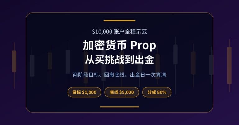 Fundex24 封面图:加密货币 Prop 实操步骤,用 $10,000 账户示范两个阶段、资金账户和出金的关键数字