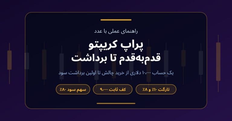 تصویر شاخص راهنمای قدمبهقدم حساب ۱۰٬۰۰۰ دلاری با تارگت دو مرحله، کف ثابت و سهم سود ۸۰٪