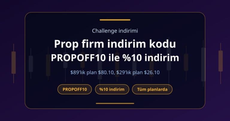 PROPOFF10 kodunun Fundex24 challenge planlarında %10 indirim sağladığını ve $89'lık planın $80.10'a indiğini gösteren kapak görseli