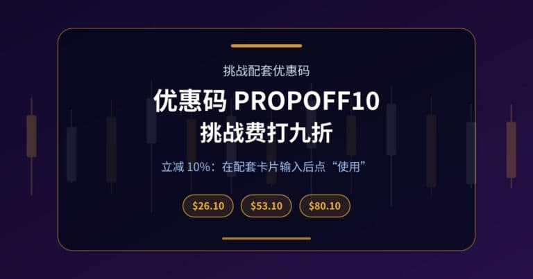 Fundex24 封面图:优惠码 PROPOFF10 让挑战费减 10%,三个标签列出 $29、$59、$89 配套的折后价