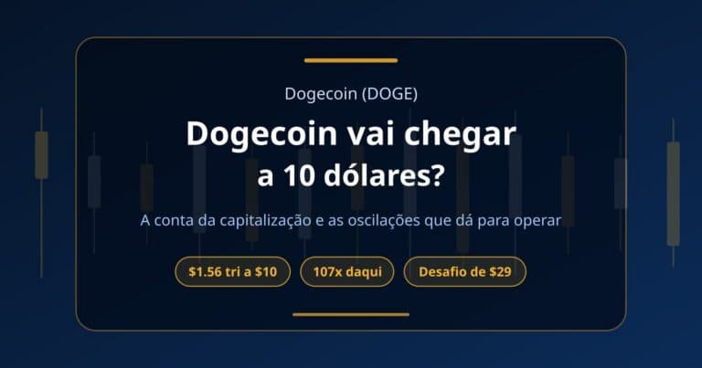 Capa com a pergunta se o DOGE chega a 10 dólares e destaques para a capitalização de $1.56 trilhão, a alta de 107 vezes e o desafio de $29