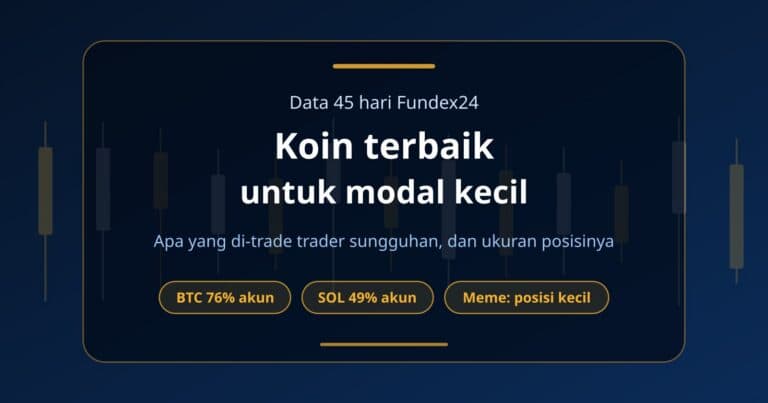 Sampul panduan memilih koin untuk modal kecil berdasarkan data akun trader Fundex24, dari BTC dan SOL sampai DOGE