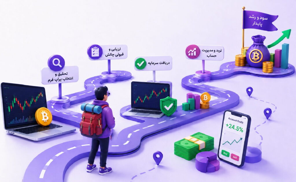 پراپ کریپتو: راهنمای جامع دریافت سرمایه، نحوه کار و مسیر کسب درآمد
