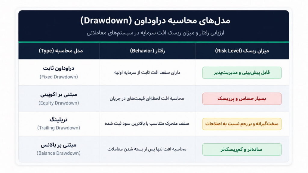 قوانین دراودان در پراپ کریپتو؛ راهنمای جلوگیری از نقض حساب