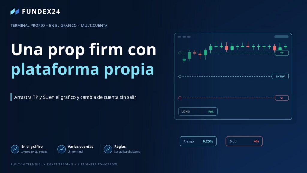 Una prop firm con plataforma propia: qué hay realmente dentro del terminal