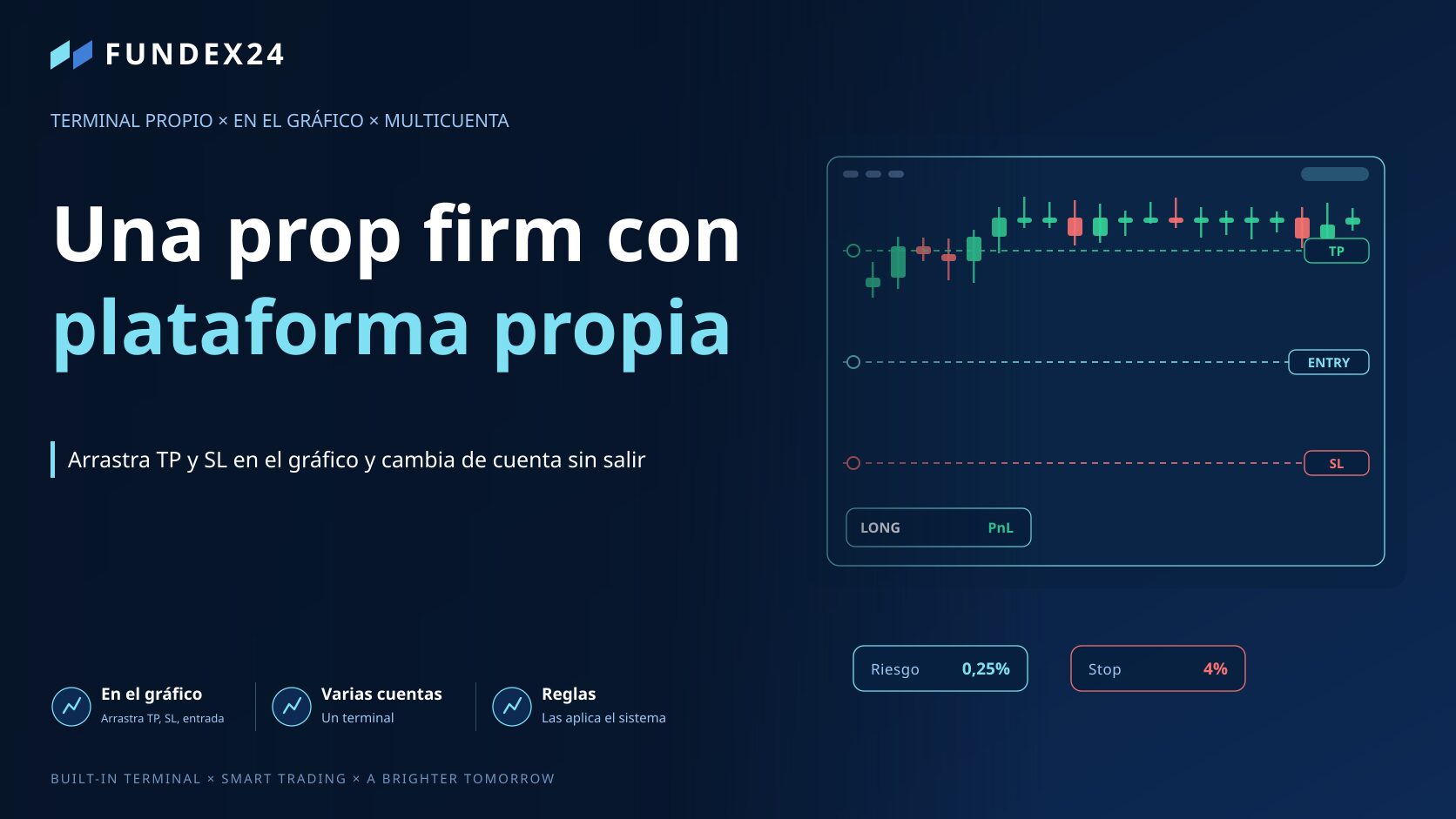 Una prop firm con plataforma propia: qué hay realmente dentro del terminal
