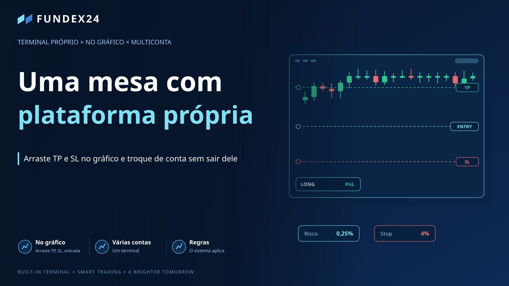 Uma mesa proprietária com plataforma própria: o que existe de fato dentro do terminal