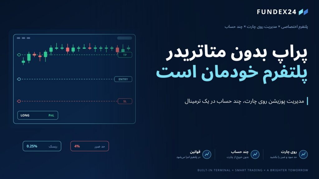 پراپ بدون متاتریدر؛ داخل پلتفرم اختصاصی فاندکس۲۴ چه چیزی هست؟