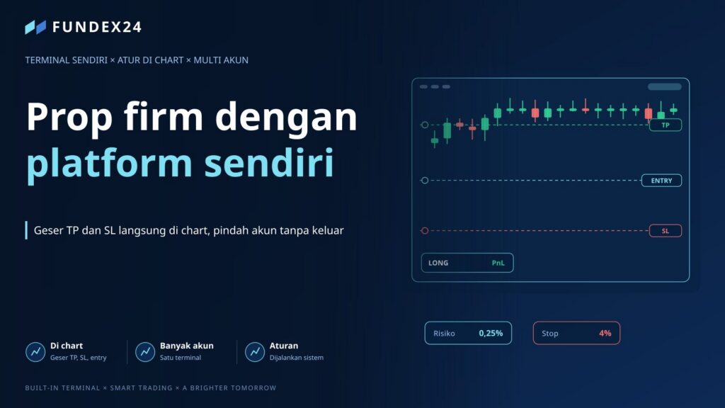 Prop firm dengan platform trading sendiri: apa saja yang ada di dalam terminalnya