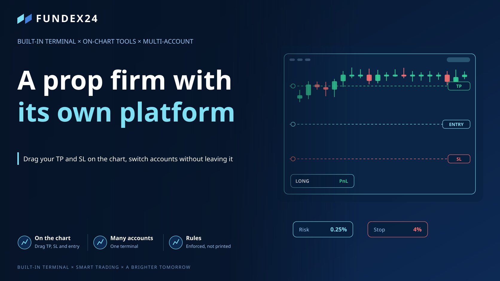 A prop firm with its own trading platform: what is actually inside the terminal