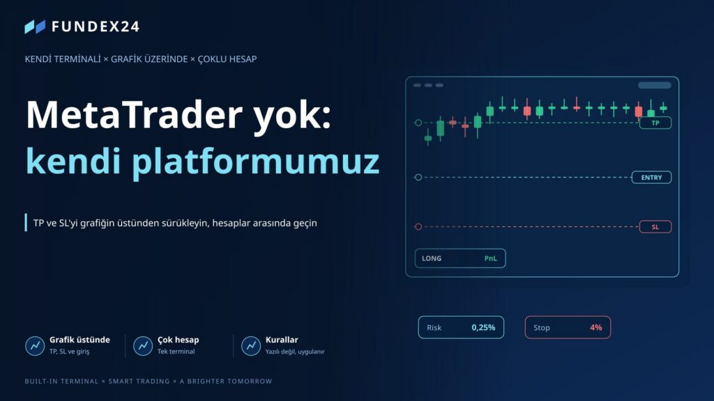 MetaTrader yok: kendi trading platformu olan bir prop firm neye benziyor?