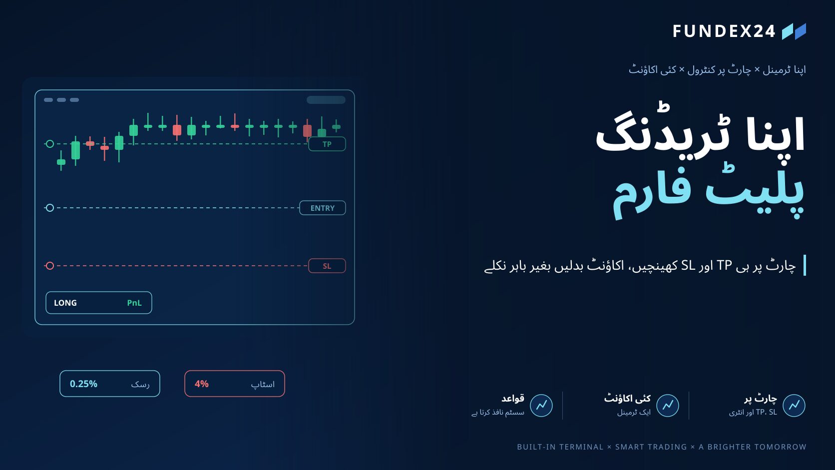 اپنا ٹریڈنگ پلیٹ فارم رکھنے والی پراپ فرم: ٹرمینل کے اندر اصل میں کیا ہے