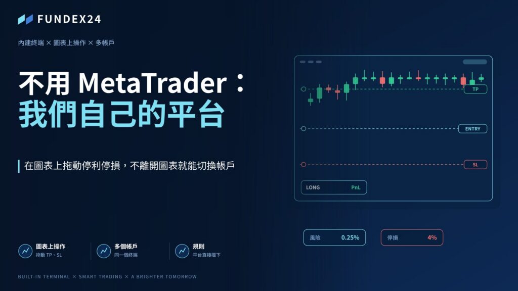 不用 MetaTrader 的 Prop Firm：自己的交易平台裡到底有什麼