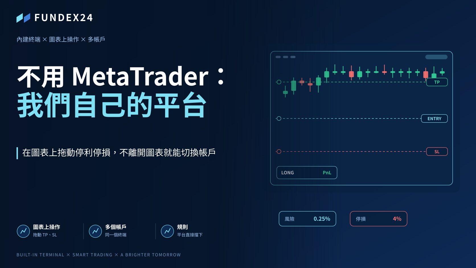 不用 MetaTrader 的 Prop Firm：自己的交易平台裡到底有什麼