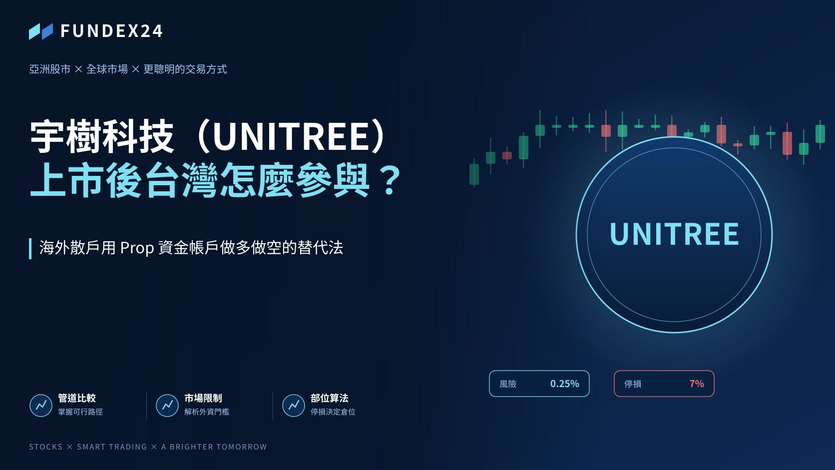 宇樹科技（UNITREE）上市後，台灣怎麼參與？三條管道與 Prop 資金帳戶的差別