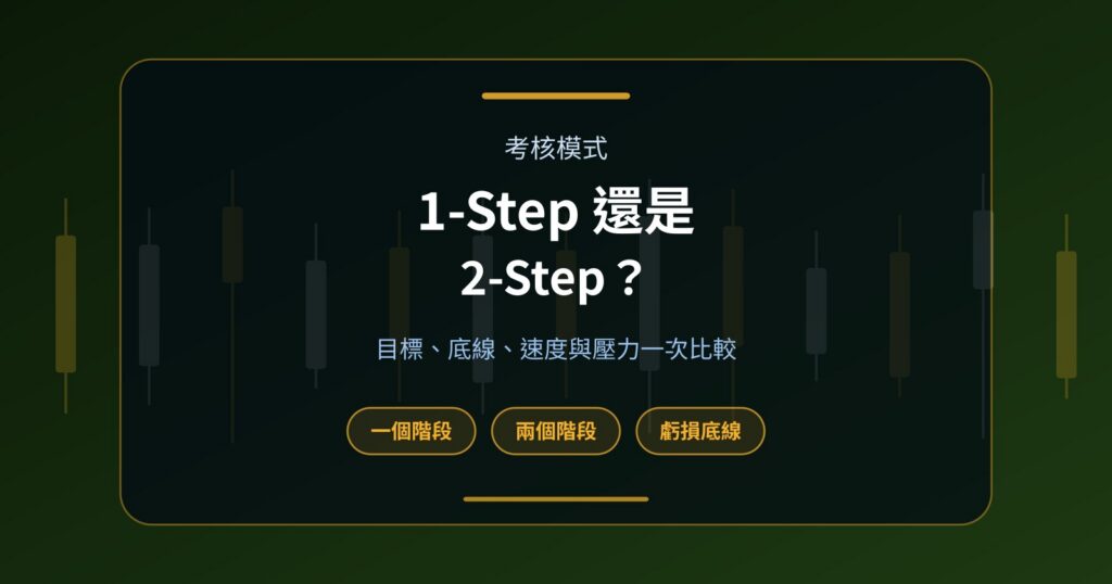 1-Step 與 2-Step Prop Firm Challenge 是什麼？哪種資金帳戶模式更適合你？