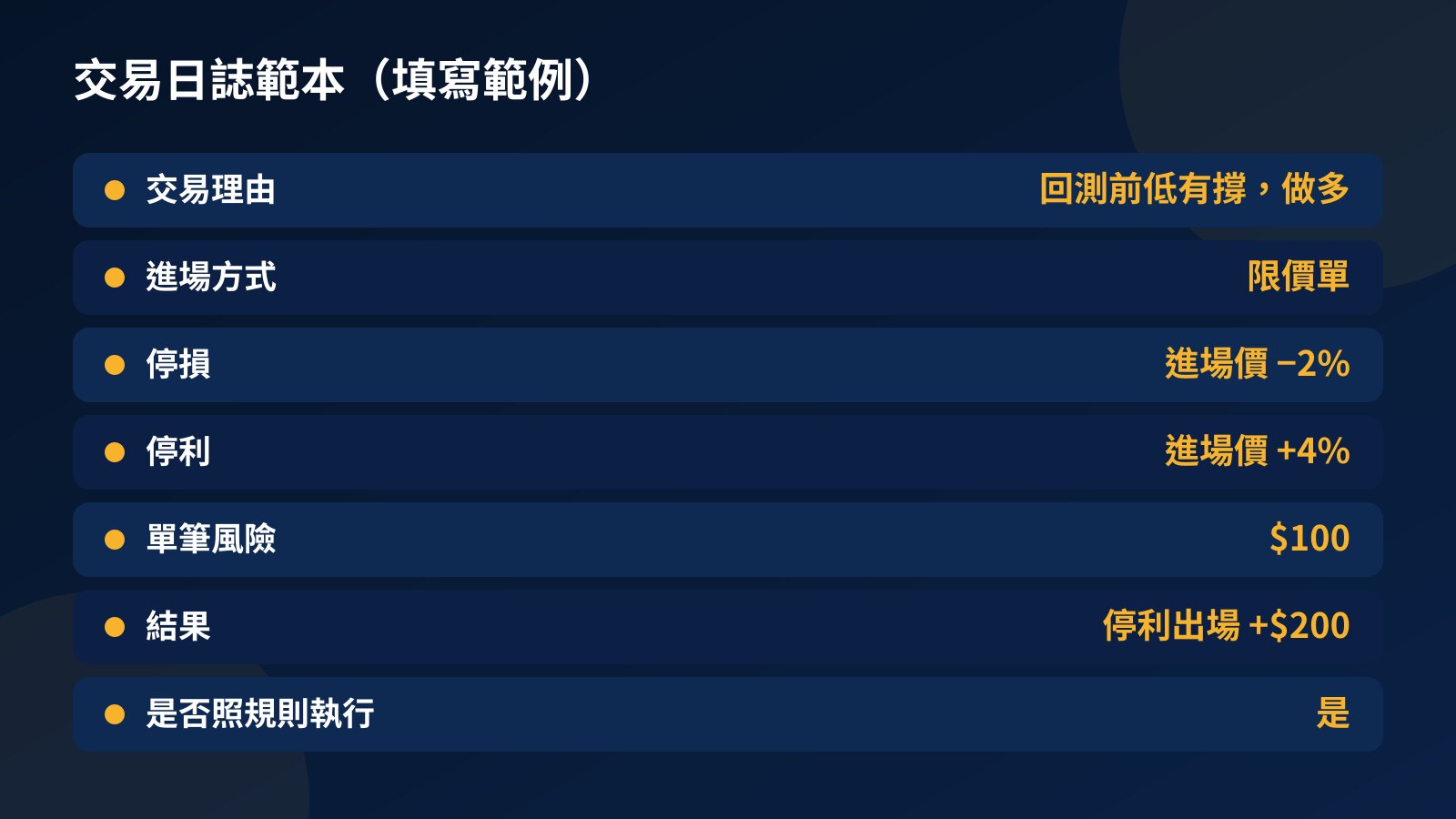 模擬交易日誌範本:交易理由、進場方式、停損、停利、單筆風險、結果、是否照規則執行,附一筆填寫範例