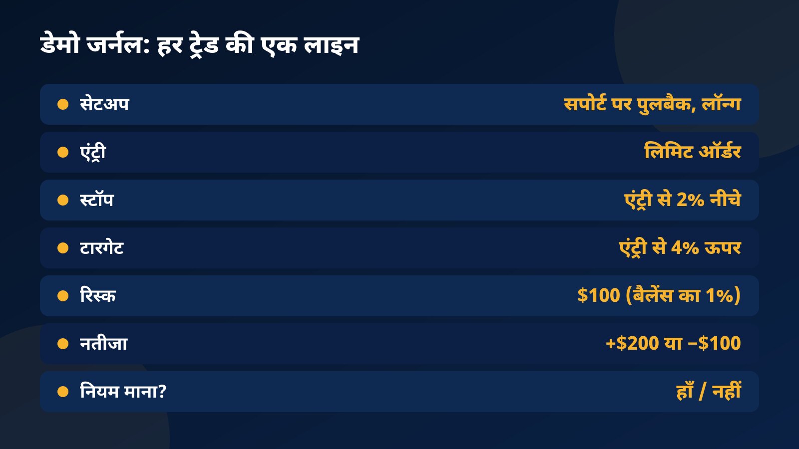 डेमो ट्रेडिंग जर्नल का नमूना: सेटअप, एंट्री, स्टॉप, टारगेट, रिस्क, नतीजा और नियम माना या नहीं के सात खाने एक उदाहरण ट्रेड के साथ