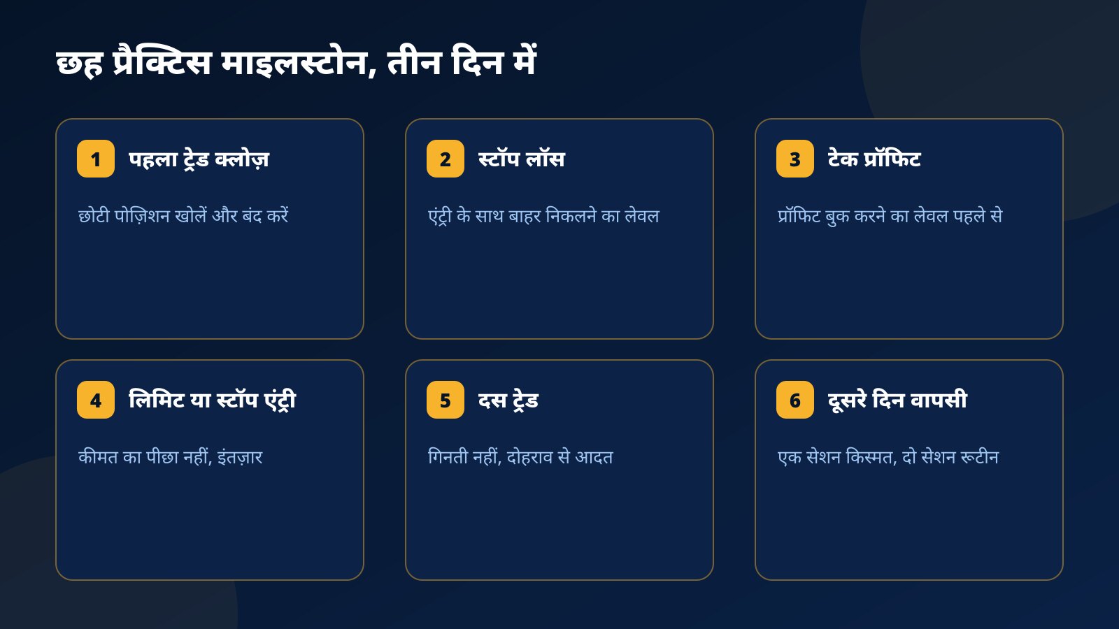 Fundex24 प्रैक्टिस अकाउंट के छह माइलस्टोन के कार्ड: पहला ट्रेड क्लोज़, स्टॉप लॉस, टेक प्रॉफिट, लिमिट या स्टॉप एंट्री, दस ट्रेड और दूसरे दिन वापसी