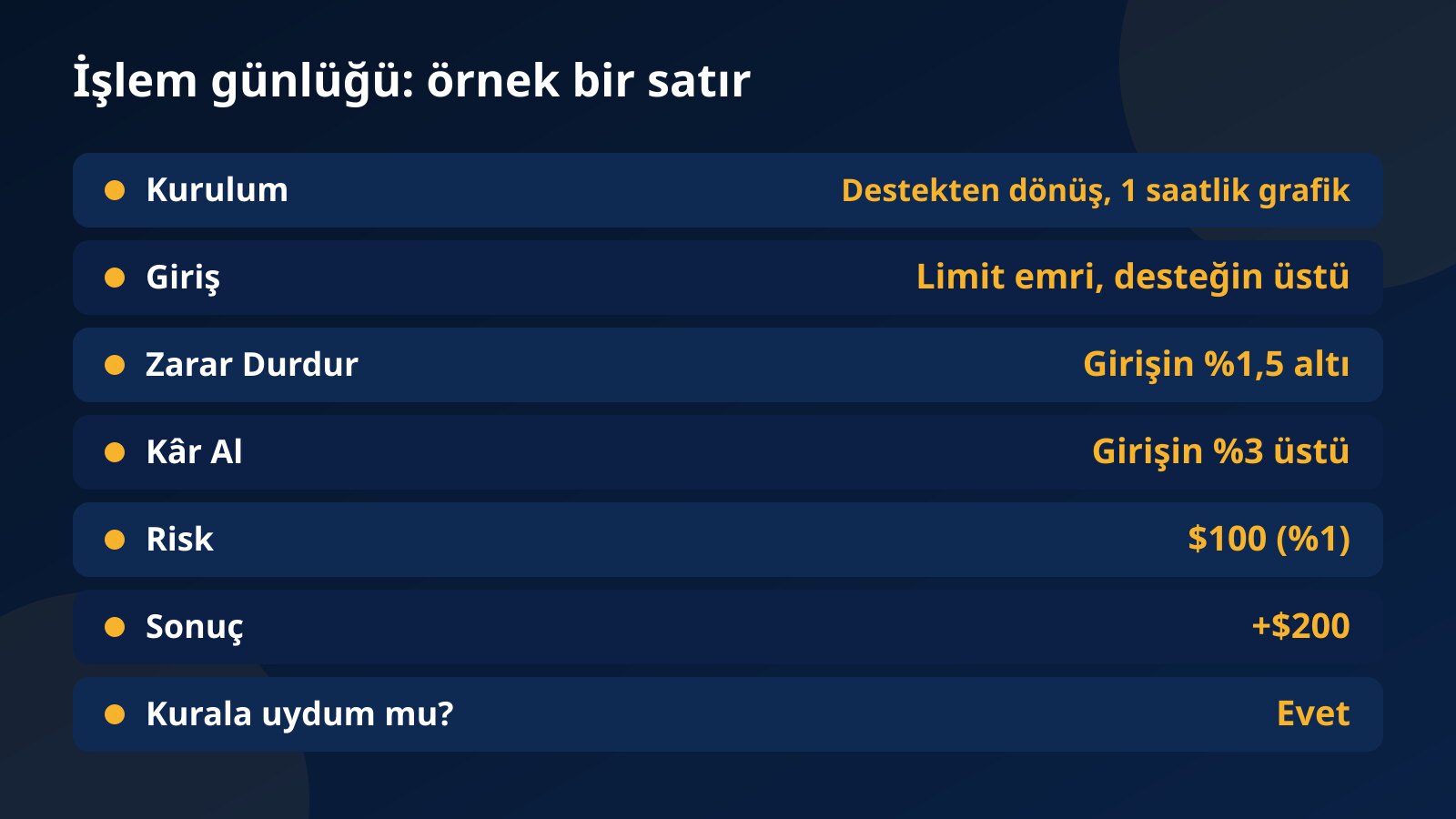 Kurulum, giriş, Zarar Durdur, Kâr Al, risk, sonuç ve kurala uyuldu mu alanlarından oluşan örnek işlem günlüğü satırı