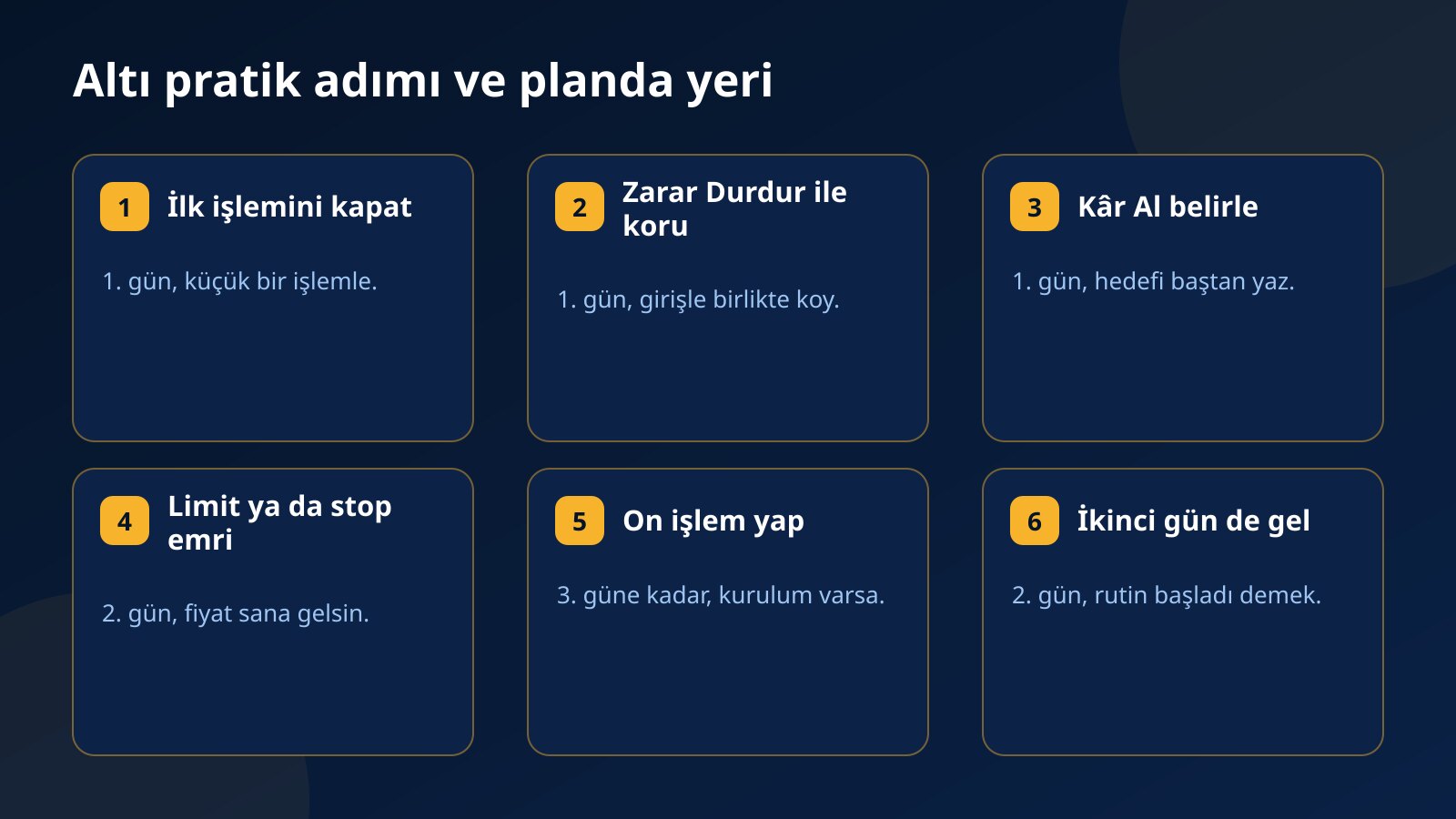 Fundex24 pratik kartındaki altı adımı ve her birinin bu planda hangi güne düştüğünü gösteren kartlar