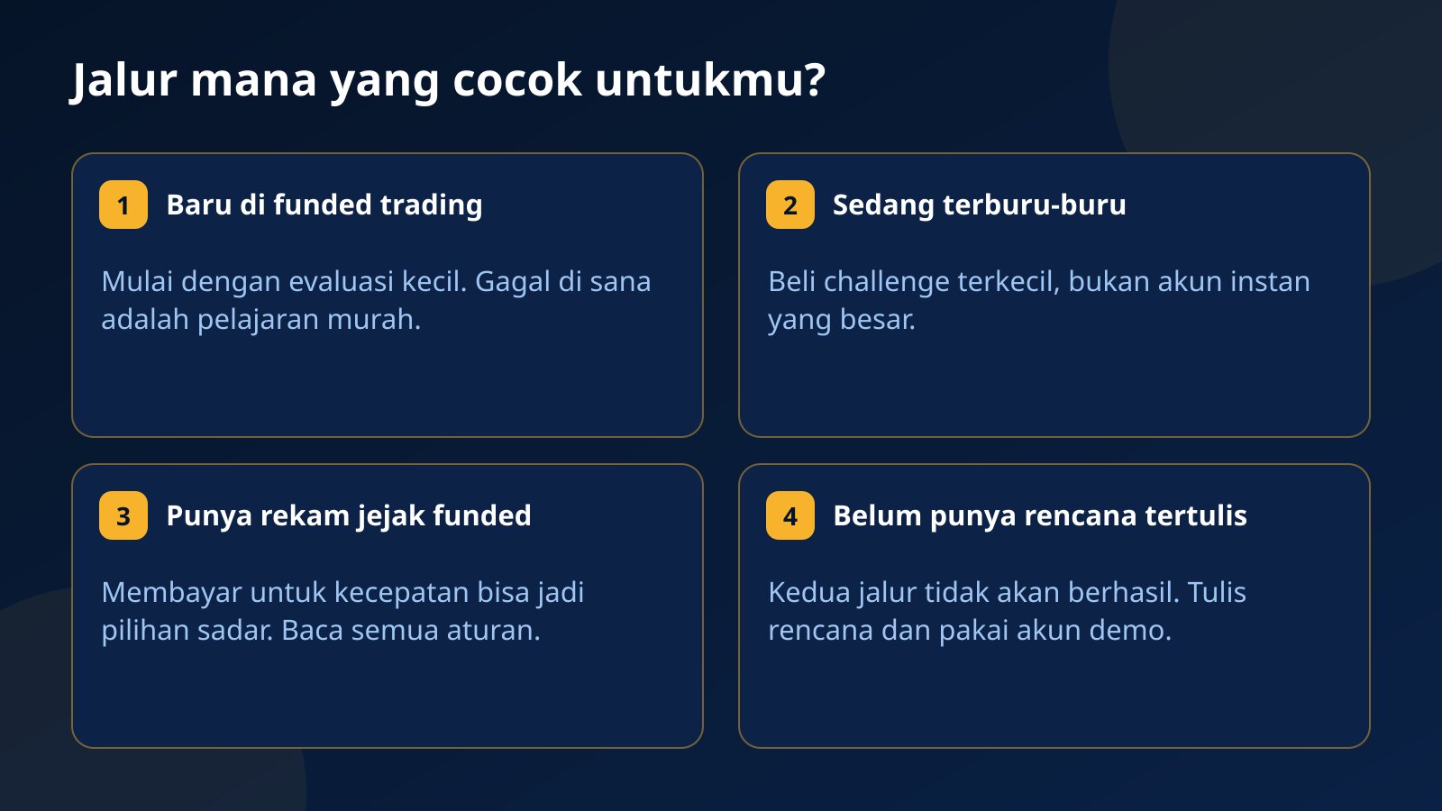 Empat situasi trader dan jalur yang biasanya cocok: trader baru, trader yang terburu-buru, trader dengan rekam jejak funded, dan trader tanpa rencana tertulis
