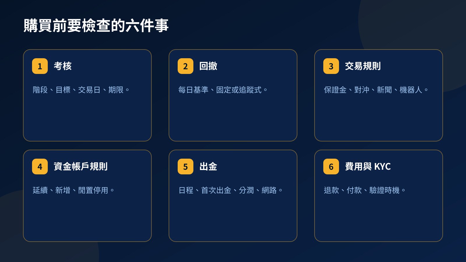 購買 Prop Firm Challenge 前要檢查的六件事:考核、回撤、交易規則、資金帳戶規則、出金,以及費用與驗證