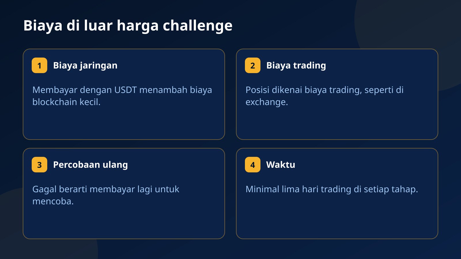 Empat biaya di luar harga challenge: biaya jaringan USDT, biaya trading pada posisi, pembayaran ulang setelah gagal, dan waktu untuk hari trading