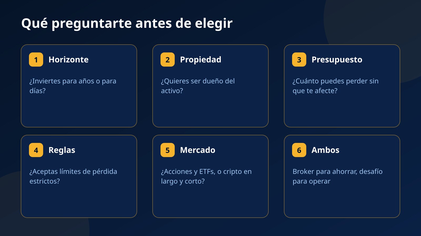 Cinco tarjetas con las preguntas para elegir: horizonte de inversión, plazo de las operaciones, dinero que puedes perder, aceptación de reglas y mercado que quieres operar