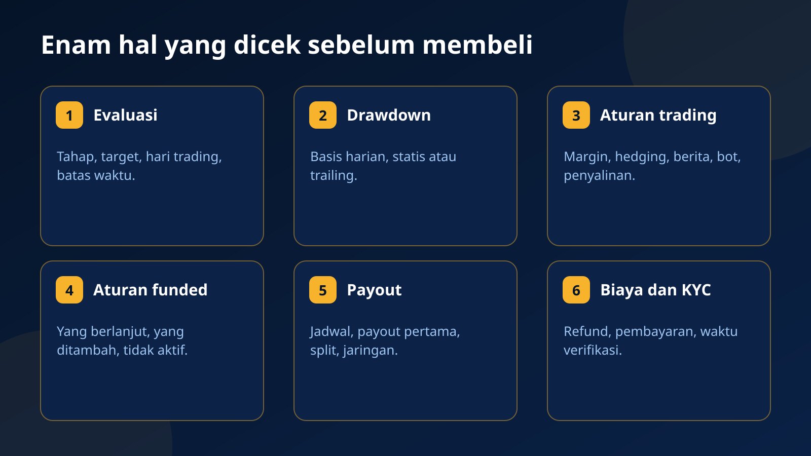 Enam hal yang perlu dicek sebelum membeli prop firm challenge: evaluasi, drawdown, aturan trading, aturan akun funded, payout, serta biaya dan verifikasi