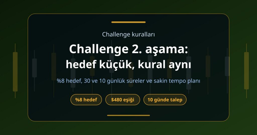 Challenge 2. Aşama: %8 Hedef Neden 1. Aşamadan Zor Gelir?