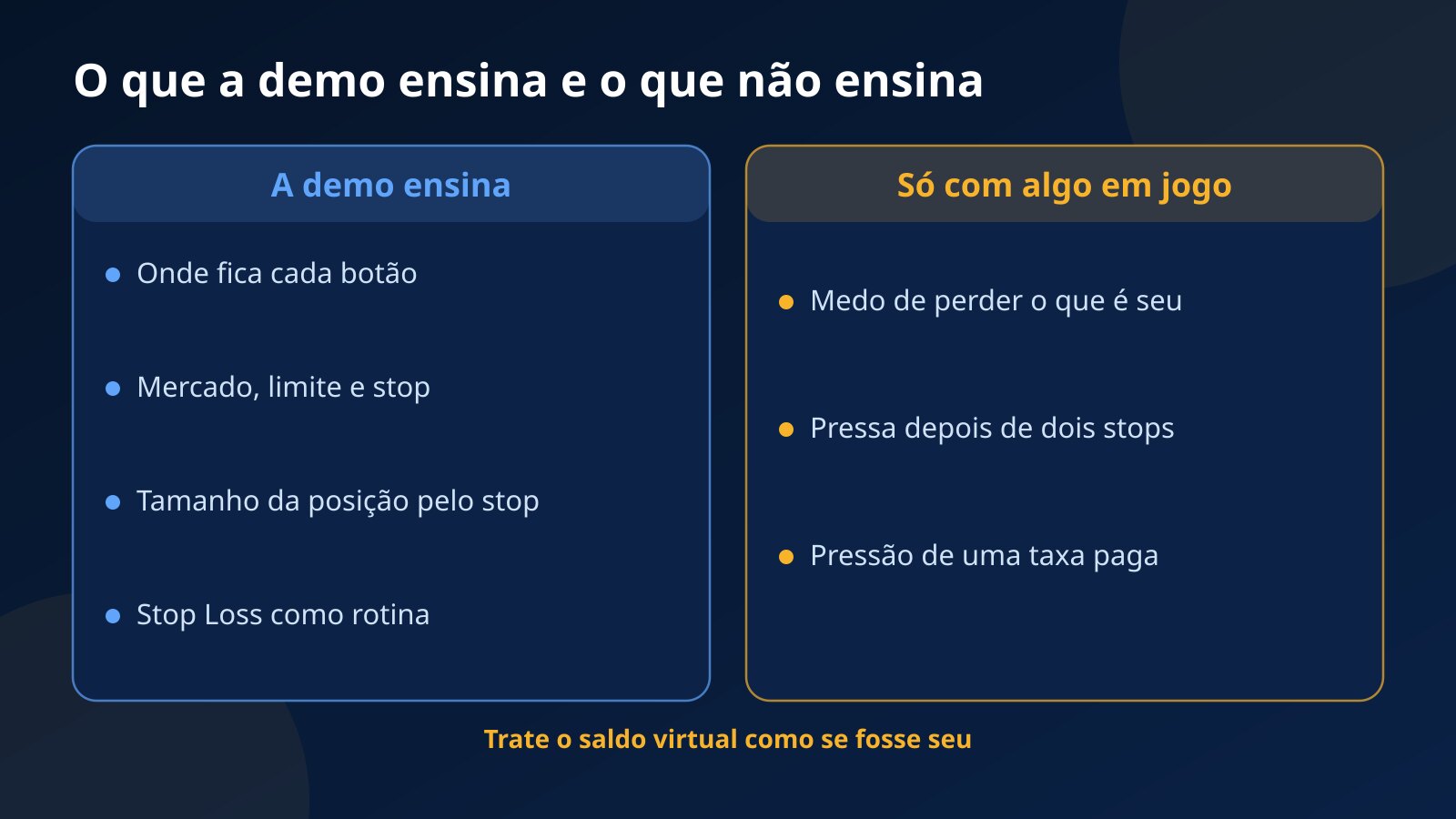 Comparação entre o que a conta demo ensina, como ordens e tamanho da posição, e o que só se aprende com algo em jogo, como medo e pressa