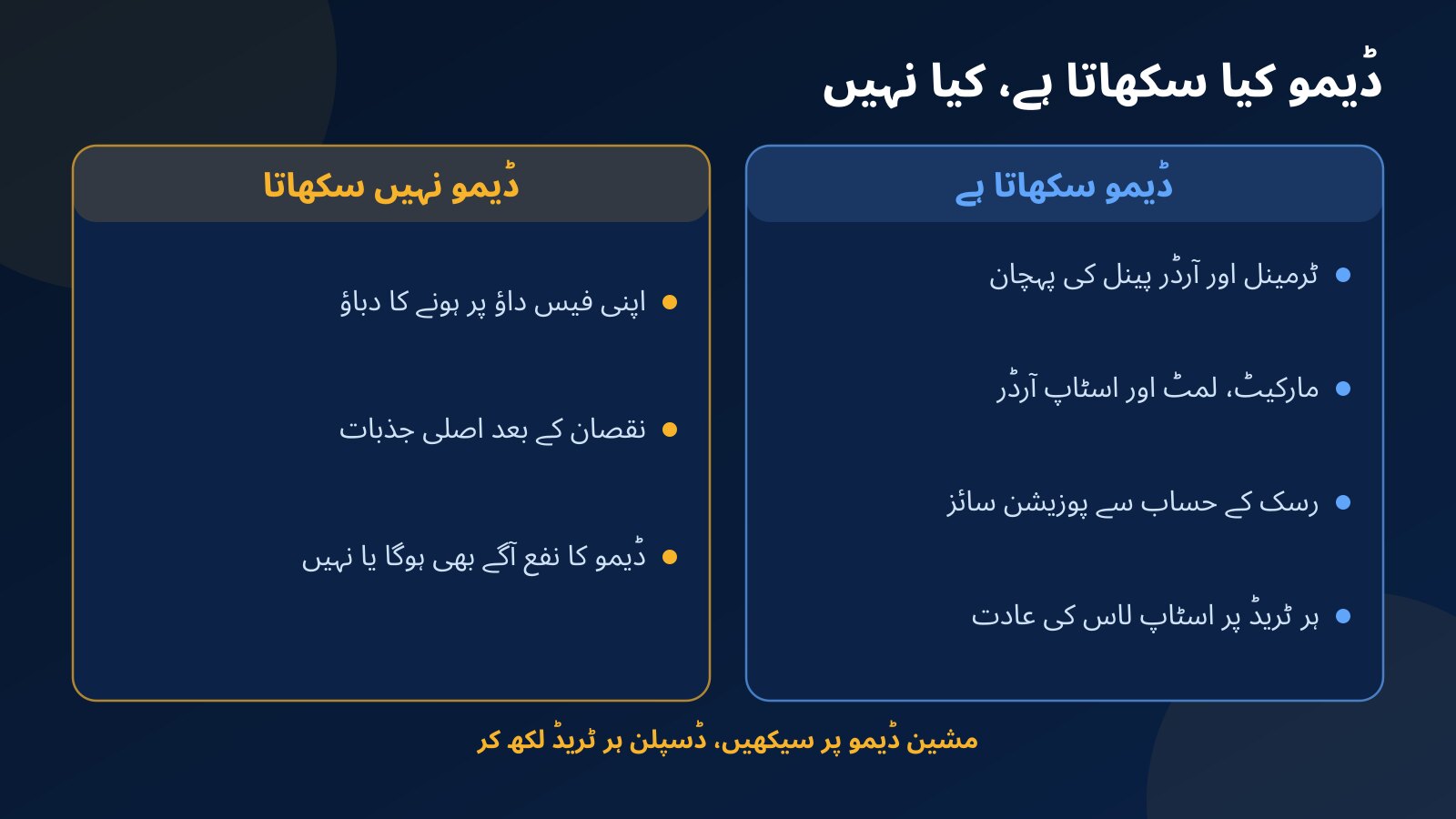 موازنہ: پریکٹس اکاؤنٹ ٹرمینل، آرڈر کی قسمیں، پوزیشن سائز اور اسٹاپ لاس کی عادت سکھاتا ہے، مگر فیس کا دباؤ اور اصلی جذبات نہیں