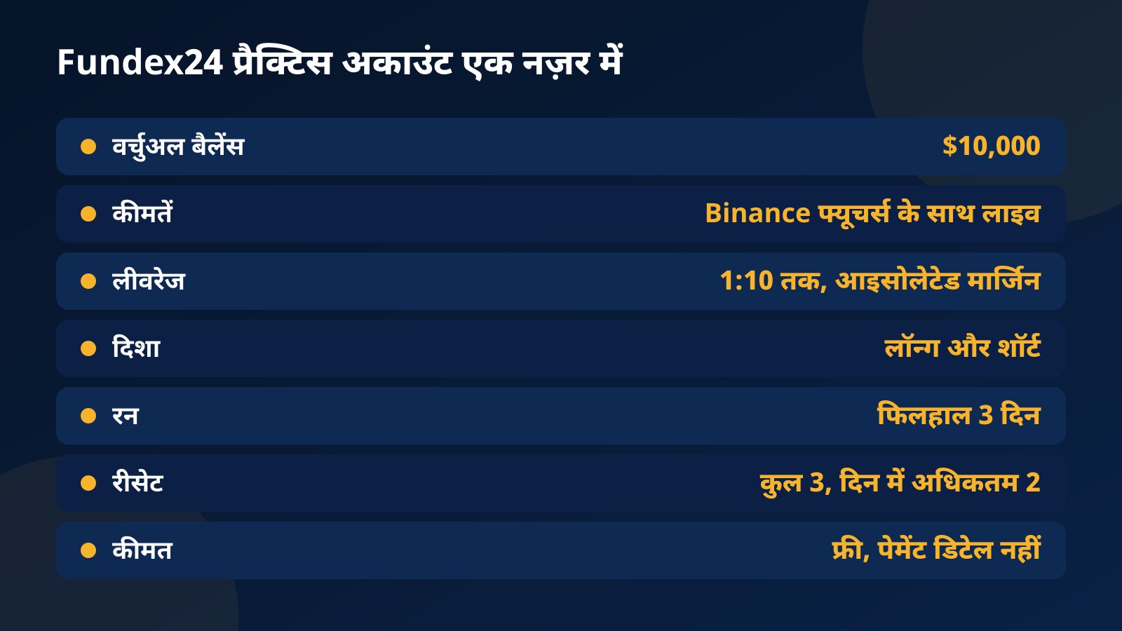Fundex24 प्रैक्टिस अकाउंट की फैक्ट शीट: वर्चुअल बैलेंस, लाइव कीमतों का स्रोत, लीवरेज, ट्रेड की दिशा, रन की अवधि, रीसेट और कीमत