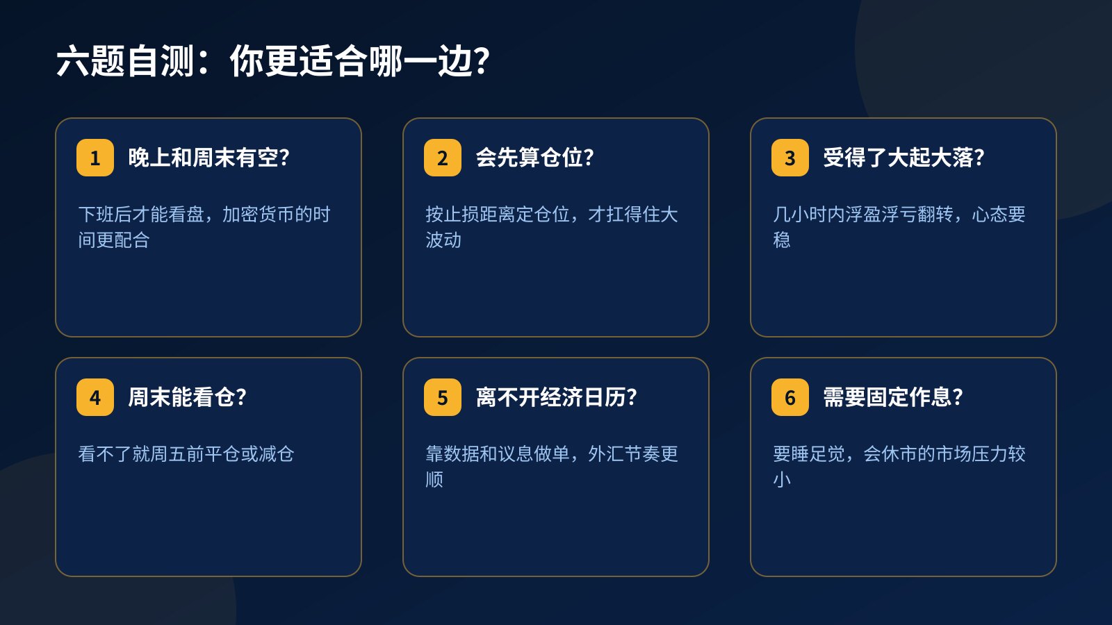 六张自测卡片:是否能在晚上和周末交易、能否先算仓位、受不受得了大波动、周末能否看仓、是否依赖经济日历、是否需要固定作息