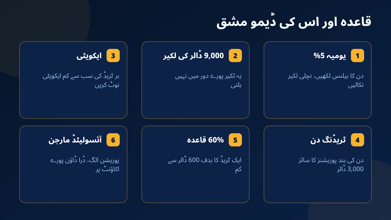 چیلنج کے چھ قواعد اور ان کی ڈیمو مشق: یومیہ 5% حد، 9,000 ڈالر کی مستقل لکیر، ایکویٹی کا ریکارڈ، 3,000 ڈالر کی بند پوزیشنز والا ٹریڈنگ دن، 60% قاعدہ اور آئسولیٹڈ مارجن