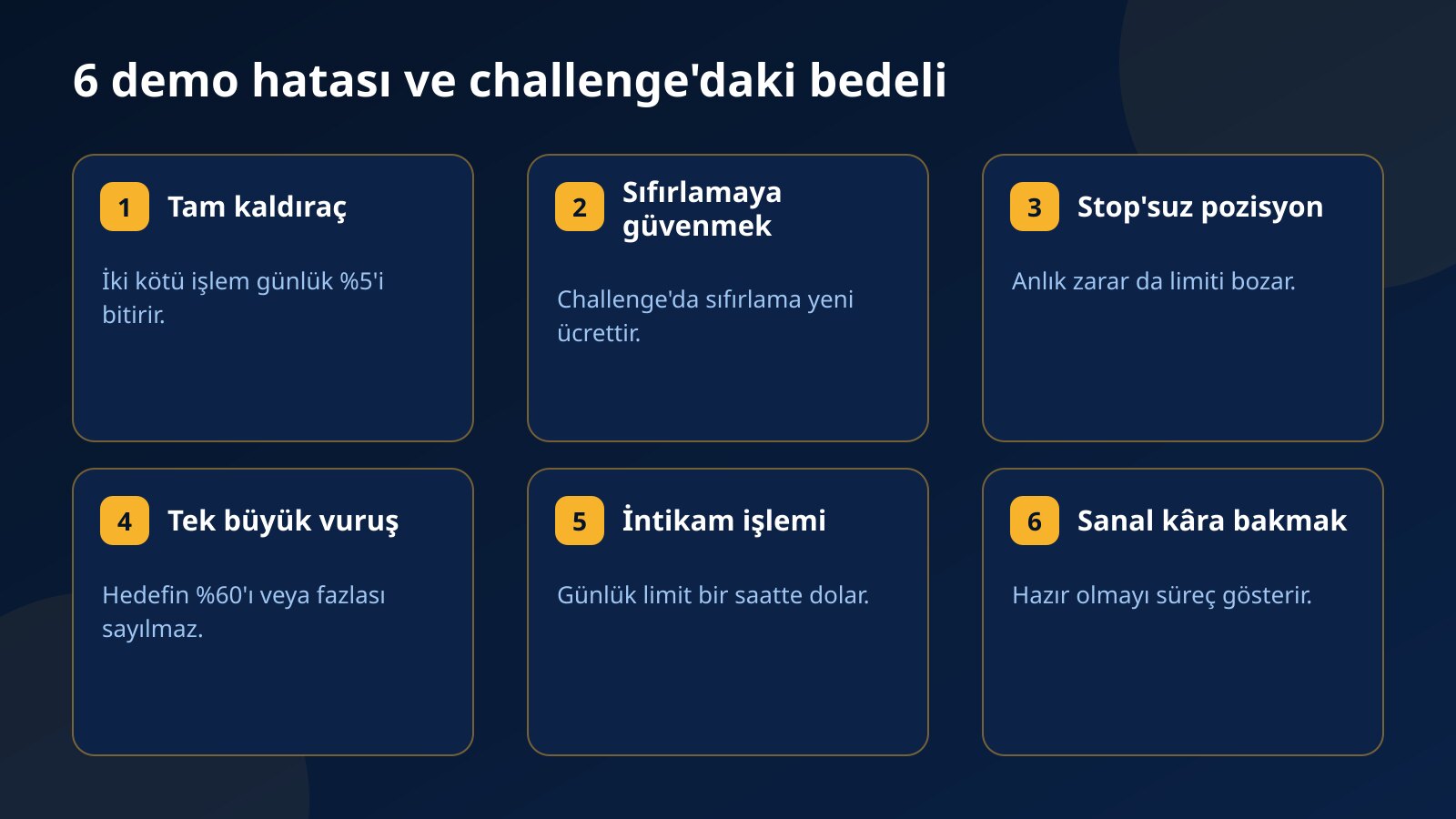 Tam kaldıraç, sıfırlamaya güvenmek, stop'suz pozisyon, tek büyük işlem, intikam işlemi ve sanal kâra bakmak hatalarını gösteren altı kart