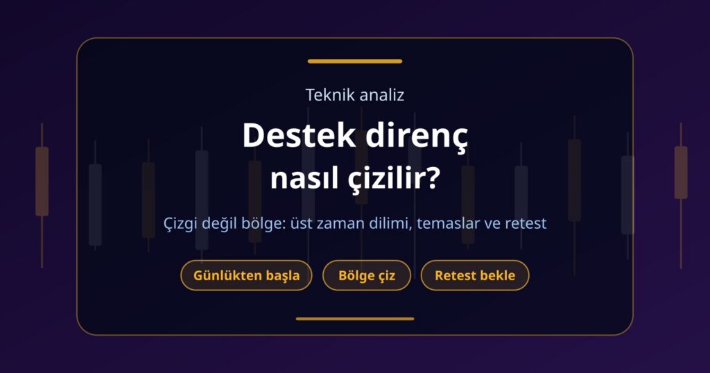 Destek Direnç Nasıl Çizilir? Kripto Grafikte Bölge Çizme Rehberi