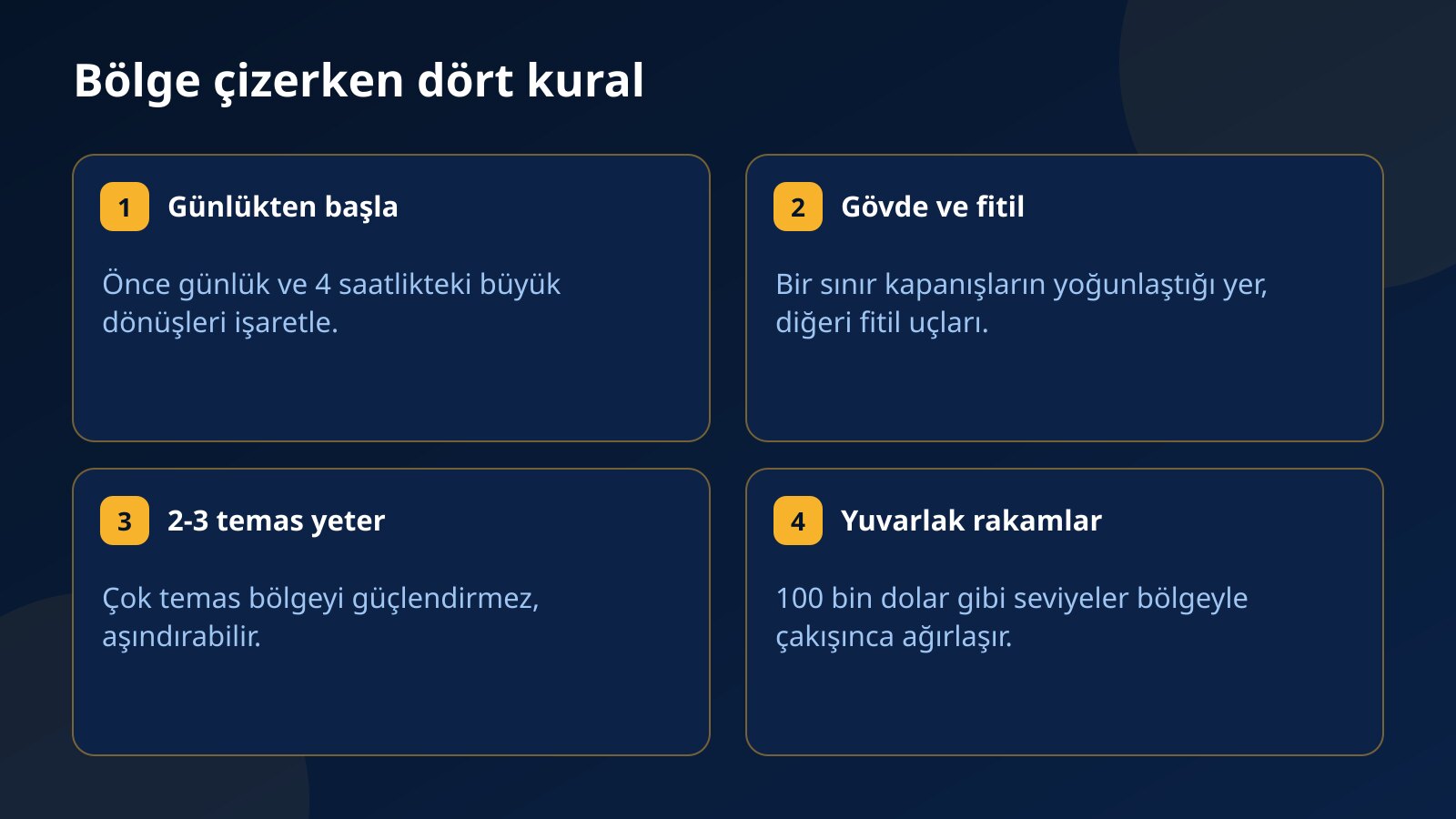 Destek ve direnç bölgesi çizerken dört kural: günlükten başlamak, gövde ve fitille sınır çizmek, iki-üç temas ve yuvarlak rakamlar
