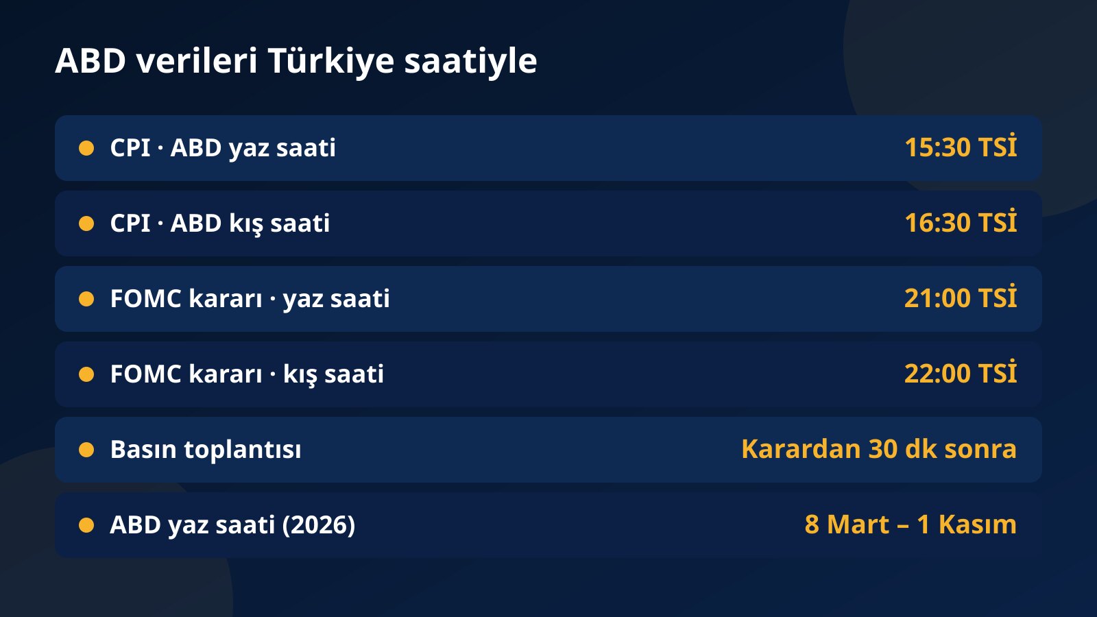 ABD CPI verisi ile FOMC faiz kararının ABD yaz ve kış saatine göre Türkiye saati karşılıklarını gösteren tablo