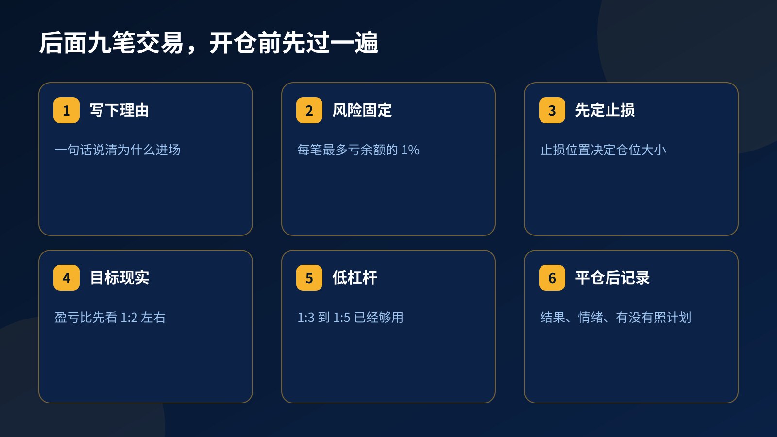 六张卡片的交易清单：写下入场理由、单笔风险 1%、先定止损再算仓位、盈亏比约 1:2、杠杆 1:3 至 1:5、平仓后记录